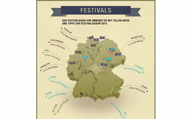 Der Festivalguide von Immonet.de liefert Tipps und Infos zur Festivalsaison 2012.