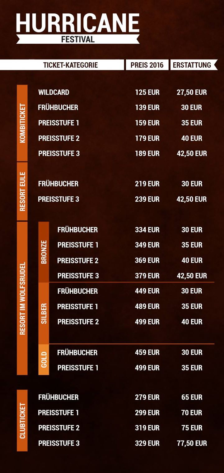 hurricane-erstattung