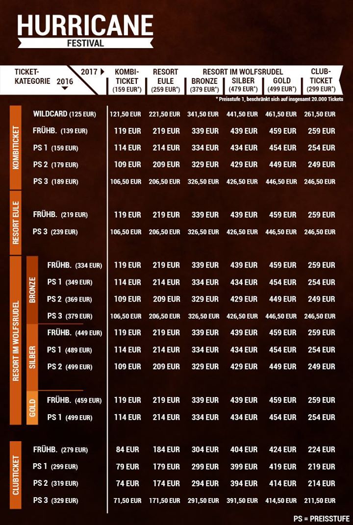 hurricane-verrechnung-erstattung