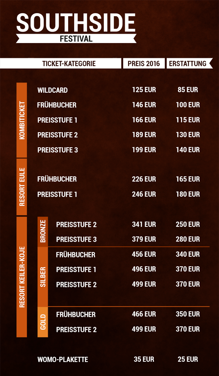 southside-erstattung