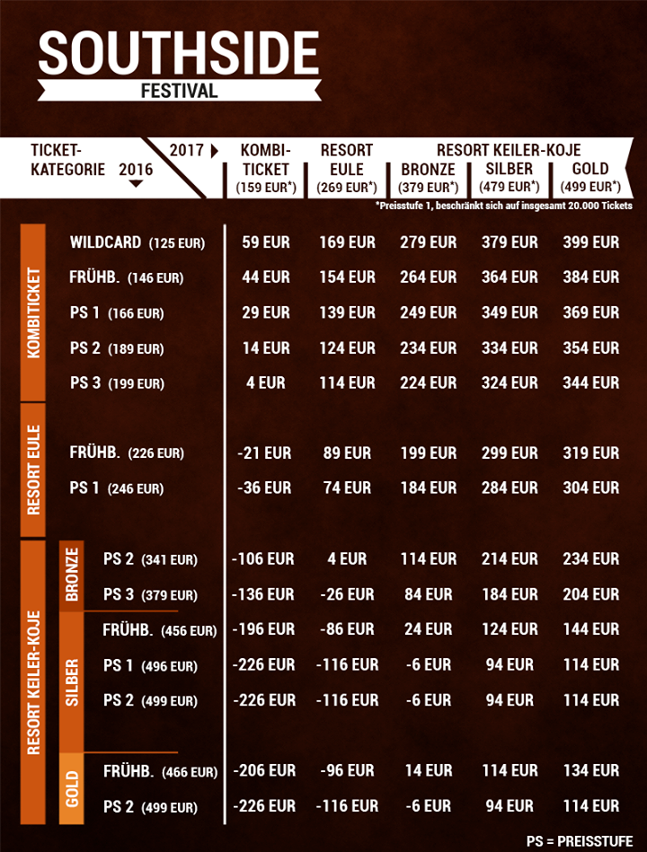 southside-verrechnung-erstattung